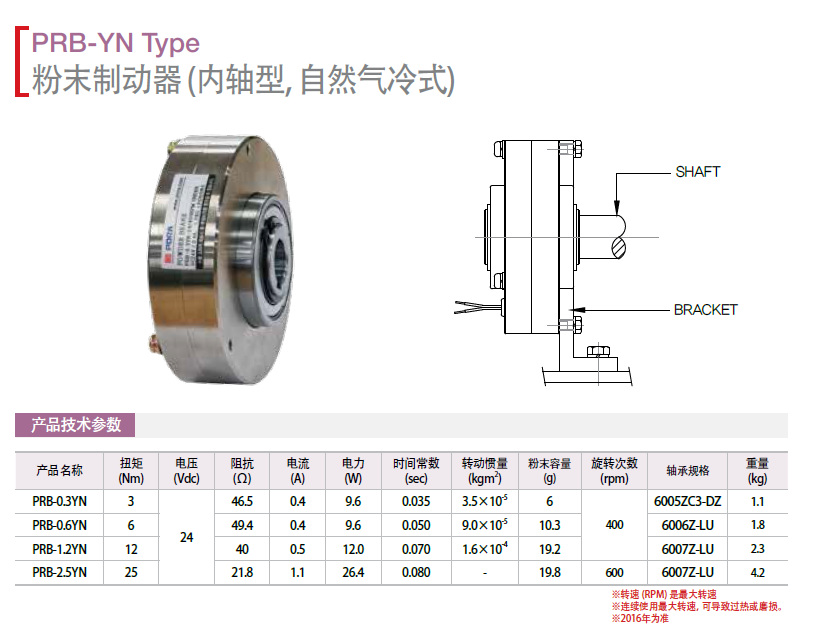 ŷƄSȻʽ:PRB-0.3YN   PRB-0.6YN