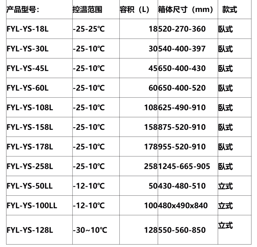 15-25tˎˎﱣ