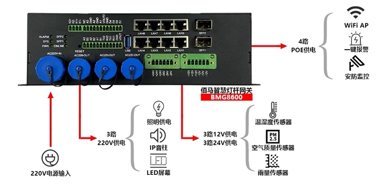 ǻ·4G5GoAIWP