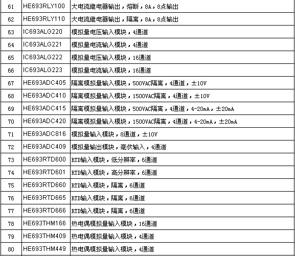 LOAD CONTROLS PH-3A