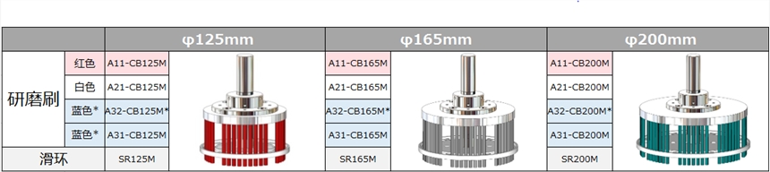 A32-CB200Mֱ{ɫĥˢ