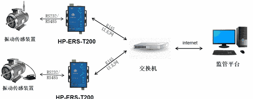 AHP-ERS-T200ӂOyIpͨŷ