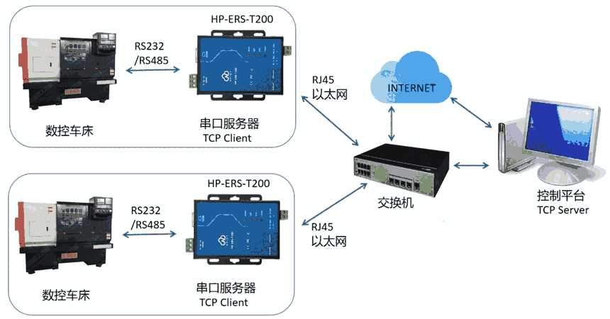 AڷHP-ERS-T200 TCP Client ģʽڔ܇еđ