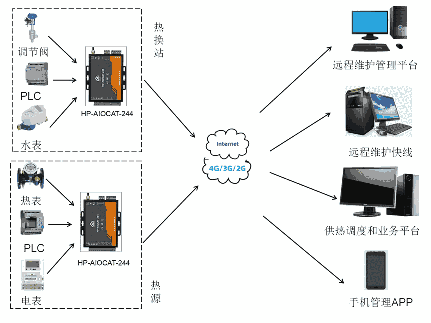 AAIOCAT汾4·WjIO Pǻ۳ܹϵy