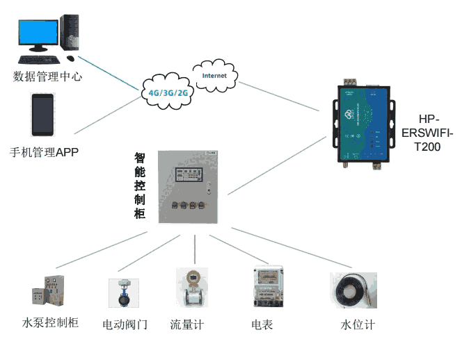 AWIFIڷHP-ERSWIFI-T200PԴӋϵy