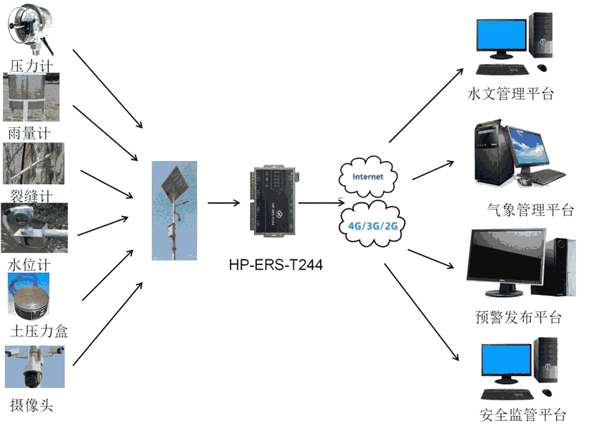 AWIFIڷHP-ERSWIFI-T200PˮսQ