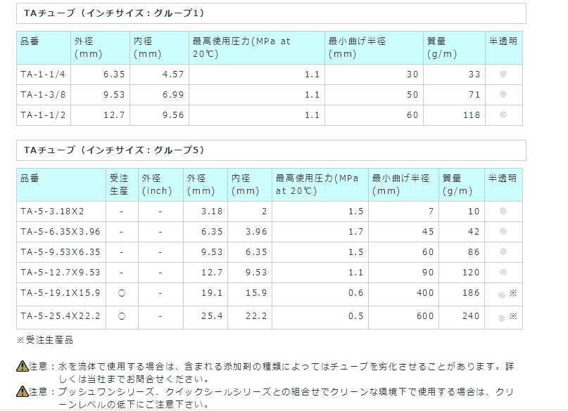 NITTA MOORE Q.D.C^ C4N10X8-PT1/4